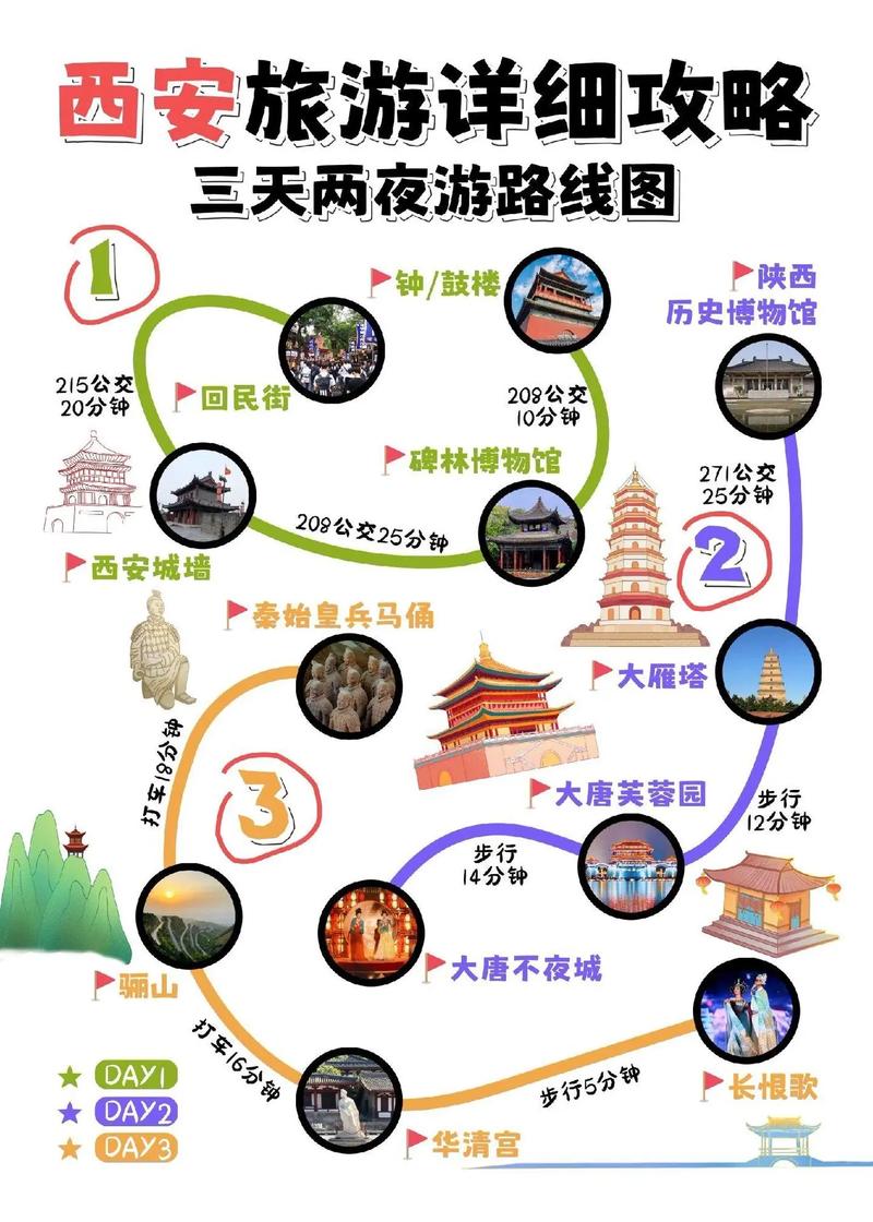 西安最详细的自由行攻略,西安攻略旅游自由行怎么玩-第8张图片-文史 西安最详细的自由行攻略,西安攻略旅游自由行怎么玩-第8张图片-文史