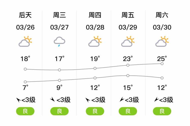江阴天气预报半个月（江阴天气15）
