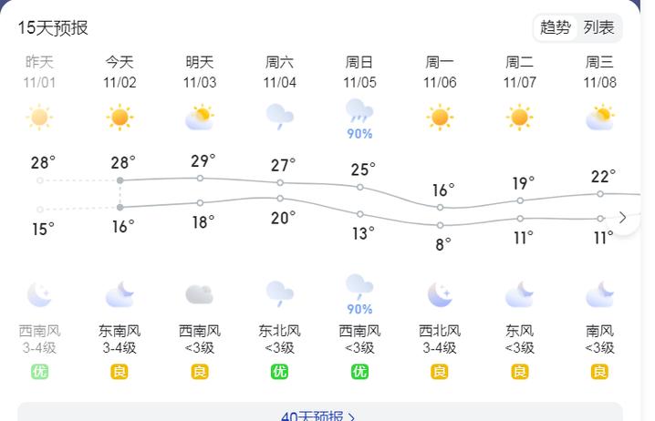 江阴天气预报半个月(江阴天气15)-第2张图片-文史 江阴天气预报半个月(江阴天气15)-第2张图片-文史