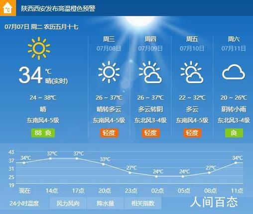安国15日天气预报(安国15日天气预报实况)-第2张图片-文史 安国15日天气预报(安国15日天气预报实况)-第2张图片-文史