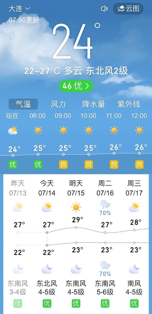 安国15日天气预报(安国15日天气预报实况)-第3张图片-文史 安国15日天气预报(安国15日天气预报实况)-第3张图片-文史
