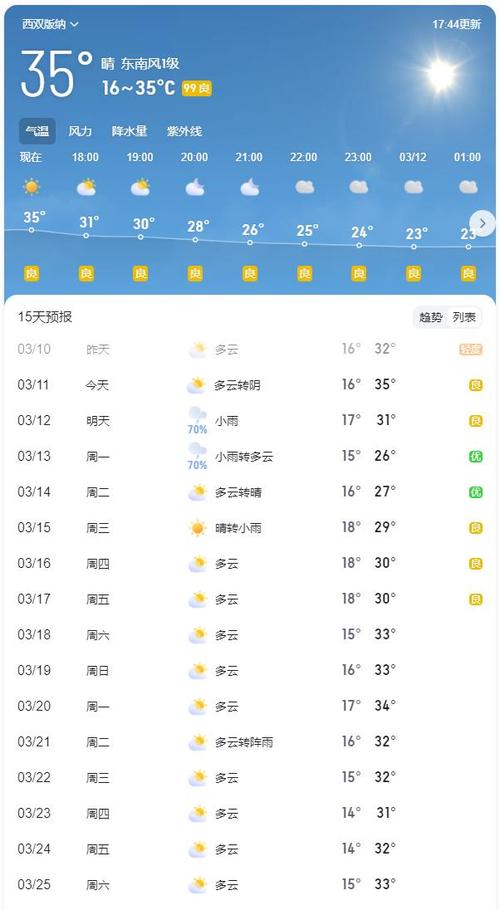 西双版纳七日天气,西双版纳天气7天查询-第4张图片-文史 西双版纳七日天气,西双版纳天气7天查询-第4张图片-文史