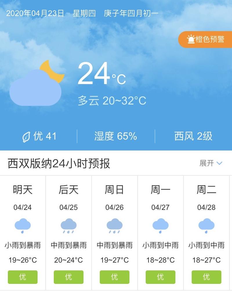 西双版纳七日天气,西双版纳天气7天查询-第5张图片-文史 西双版纳七日天气,西双版纳天气7天查询-第5张图片-文史