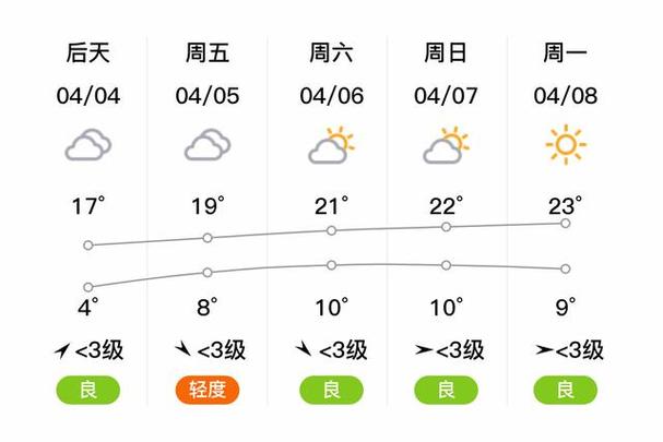 临颍天气二〖Fourteen〗、小时,临颍天气2345天气预报-第2张图片-文史
