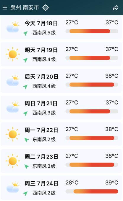 南安天气30天查询(南安天气情况)-第1张图片-文史 南安天气30天查询(南安天气情况)-第1张图片-文史