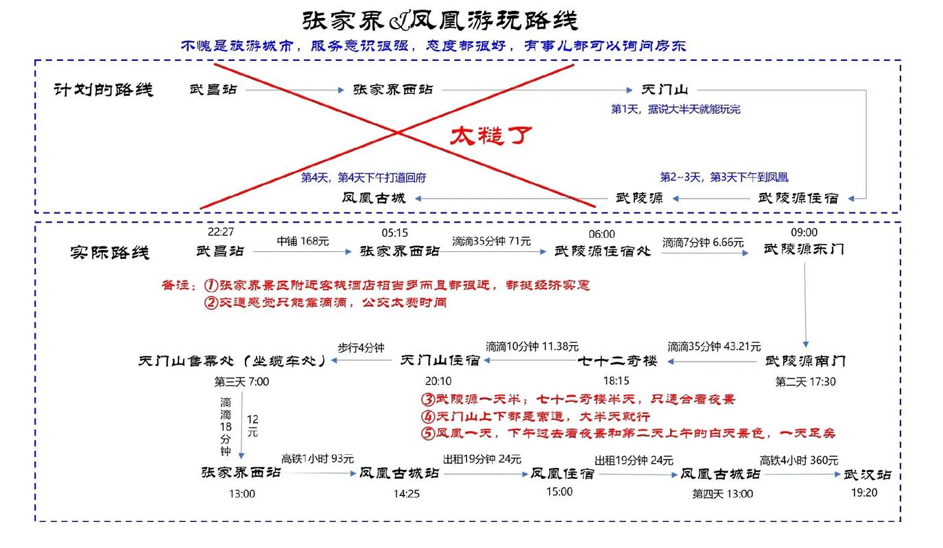 武汉到张家界自驾游攻略（武汉到张家界自驾游攻略路线图）