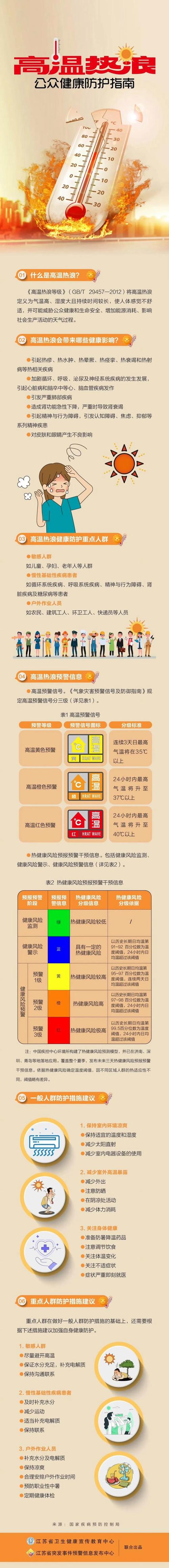 盐城天气30天预报（盐城天气30天预报查询结果表最新消息）-第6张图片-文史