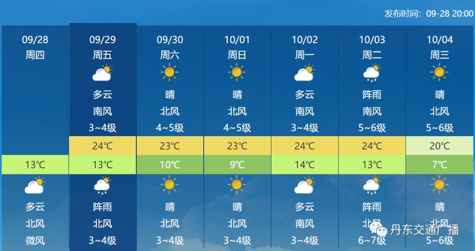 本溪未来30天天气,本溪未来30天天气预报情况-第4张图片-文史 本溪未来30天天气,本溪未来30天天气预报情况-第4张图片-文史