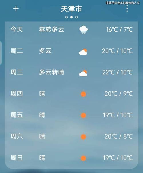 天津市实时天气预报(天津实时天气图)-第3张图片-文史 天津市实时天气预报(天津实时天气图)-第3张图片-文史