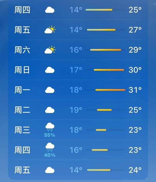 四川绵阳涪城天气,绵阳天气涪城区天气预报-第2张图片-文史 四川绵阳涪城天气,绵阳天气涪城区天气预报-第2张图片-文史