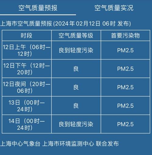 中国天气网上海天气,中国天气网上海天气页面-第1张图片-文史 中国天气网上海天气,中国天气网上海天气页面-第1张图片-文史