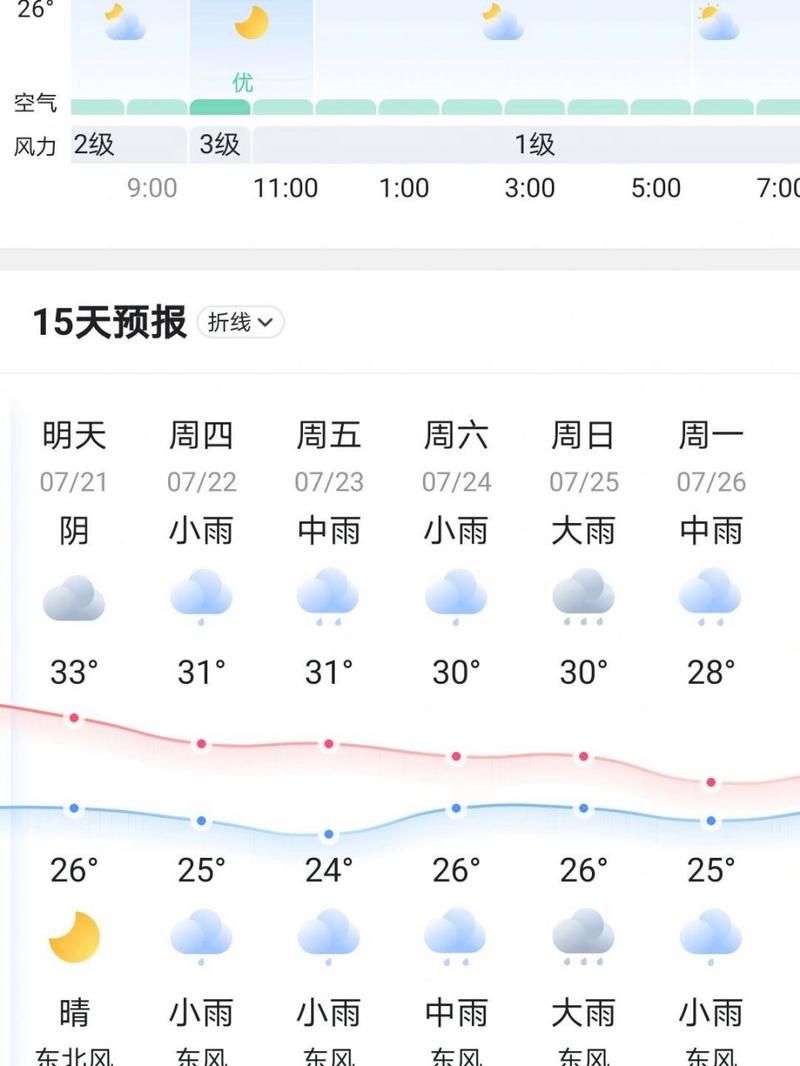 中国天气网上海天气,中国天气网上海天气页面-第3张图片-文史 中国天气网上海天气,中国天气网上海天气页面-第3张图片-文史