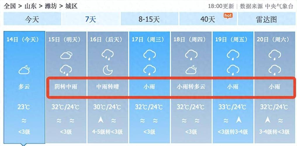 安丘逐小时天气预报,2345安丘天气-第8张图片-文史 安丘逐小时天气预报,2345安丘天气-第8张图片-文史