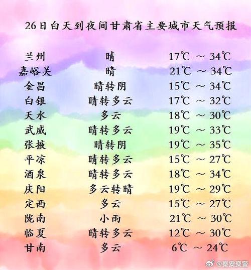 瓜州天气预报查询(瓜州天气预报查询一周)-第1张图片-文史 瓜州天气预报查询(瓜州天气预报查询一周)-第1张图片-文史