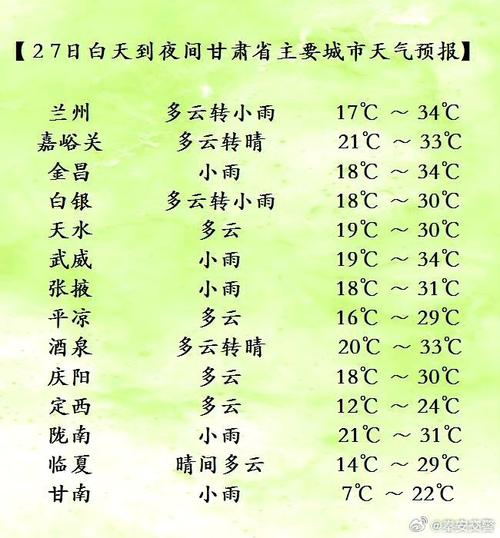 瓜州天气预报查询(瓜州天气预报查询一周)-第2张图片-文史 瓜州天气预报查询(瓜州天气预报查询一周)-第2张图片-文史