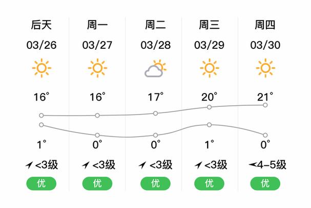 瓜州天气预报查询(瓜州天气预报查询一周)-第4张图片-文史 瓜州天气预报查询(瓜州天气预报查询一周)-第4张图片-文史
