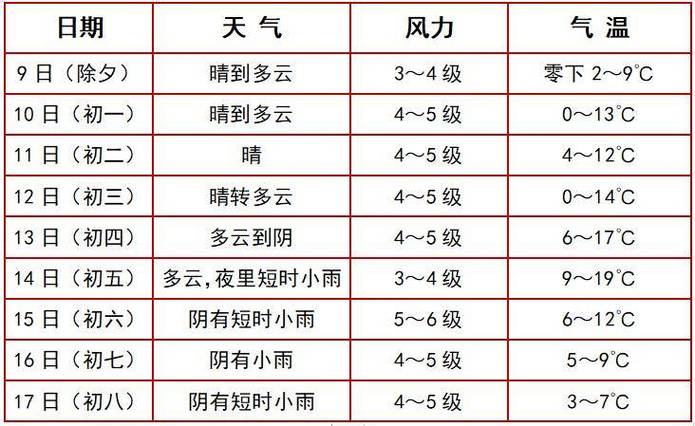 张家港天气预报明天（张家港天气预报明天查询）-第1张图片-文史