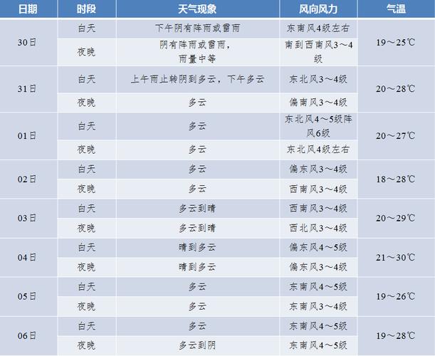 张家港天气预报明天（张家港天气预报明天查询）-第2张图片-文史
