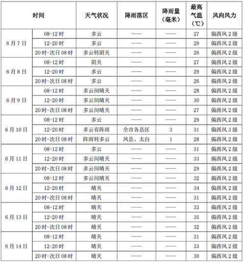宝鸡明天天气怎么样(宝鸡明天天气逐时预报)-第2张图片-文史 宝鸡明天天气怎么样(宝鸡明天天气逐时预报)-第2张图片-文史
