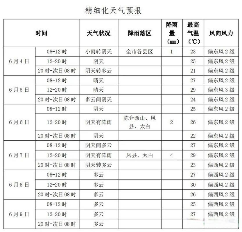 宝鸡明天天气怎么样(宝鸡明天天气逐时预报)-第5张图片-文史 宝鸡明天天气怎么样(宝鸡明天天气逐时预报)-第5张图片-文史