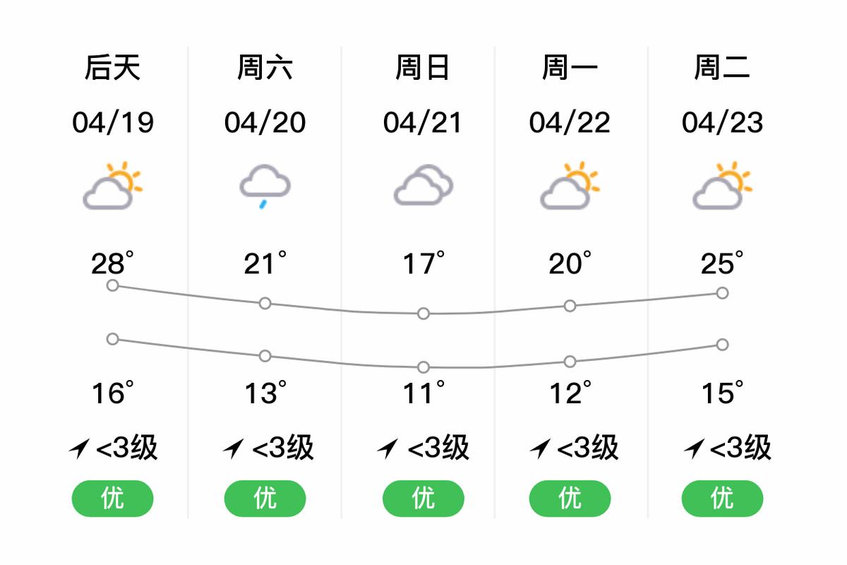 江西分宜天气预报,江西分宜天气预报30天查询一个月-第3张图片-文史 江西分宜天气预报,江西分宜天气预报30天查询一个月-第3张图片-文史