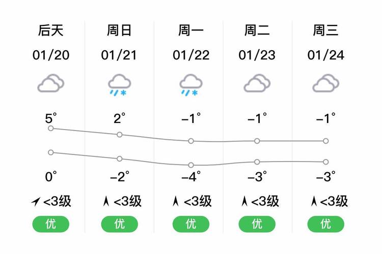 江西分宜天气预报,江西分宜天气预报30天查询一个月-第5张图片-文史 江西分宜天气预报,江西分宜天气预报30天查询一个月-第5张图片-文史
