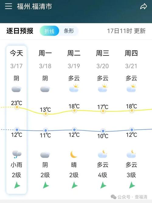 尤溪洋中天气预报,尤溪洋中天气预报15天准确闽侯天气预报-第3张图片-文史 尤溪洋中天气预报,尤溪洋中天气预报15天准确闽侯天气预报-第3张图片-文史