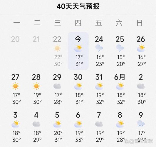 永福天气预报7天(永福天气预报7天一周查询)-第3张图片-文史 永福天气预报7天(永福天气预报7天一周查询)-第3张图片-文史