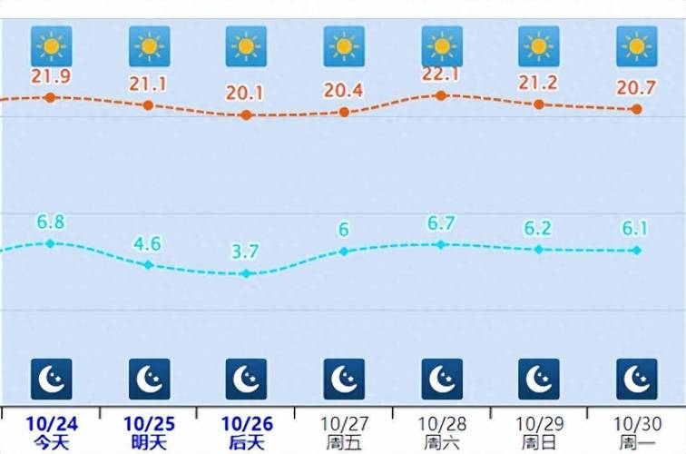 汾阳市天气预报今天,汾阳市天气预报今天查询-第3张图片-文史 汾阳市天气预报今天,汾阳市天气预报今天查询-第3张图片-文史
