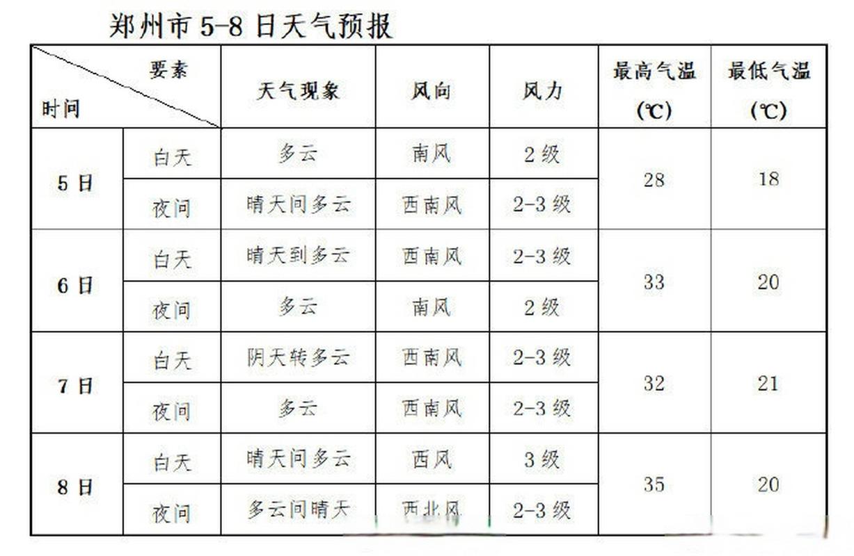 郑州逐时天气预报,郑州天气实时预报查询