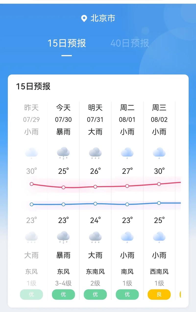 前10天天气预报（10天天气预报准确率高吗）