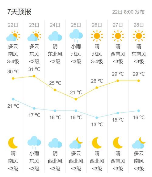前10天天气预报(10天天气预报准确率高吗)-第2张图片-文史 前10天天气预报(10天天气预报准确率高吗)-第2张图片-文史