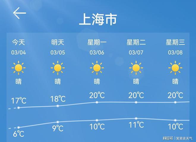 嘉定区天气预报实时(嘉定区嘉定区天气预报嘉定区天气预报)-第4张图片-文史 嘉定区天气预报实时(嘉定区嘉定区天气预报嘉定区天气预报)-第4张图片-文史