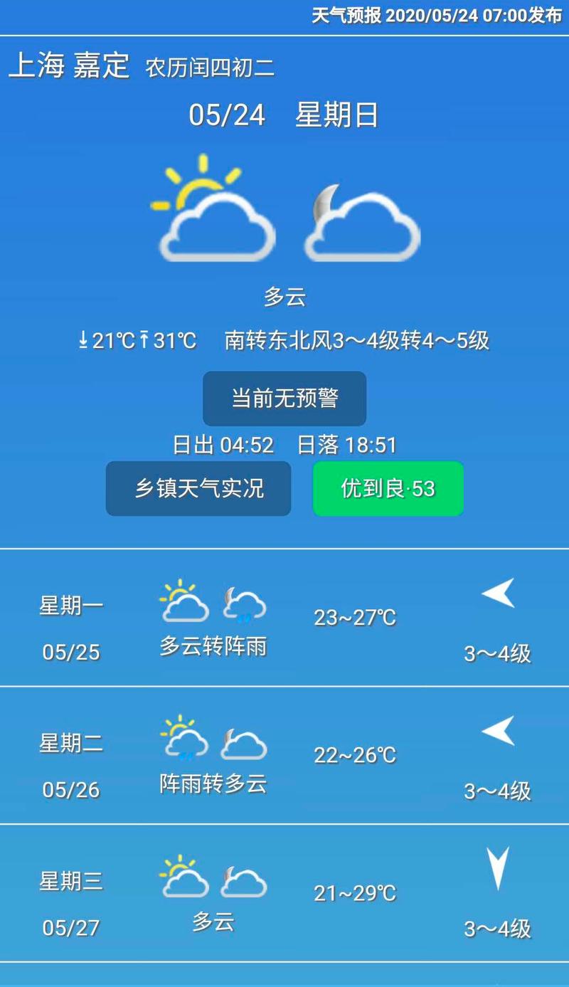 嘉定区天气预报实时(嘉定区嘉定区天气预报嘉定区天气预报)-第7张图片-文史 嘉定区天气预报实时(嘉定区嘉定区天气预报嘉定区天气预报)-第7张图片-文史
