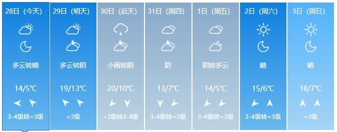 嘉定区天气预报实时(嘉定区嘉定区天气预报嘉定区天气预报)-第8张图片-文史 嘉定区天气预报实时(嘉定区嘉定区天气预报嘉定区天气预报)-第8张图片-文史