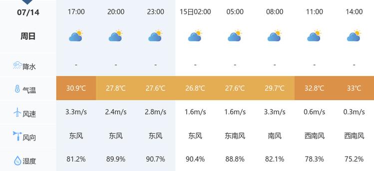 洪湖钓鱼天气预报（洪湖钓鱼天气预报今天）-第6张图片-文史
