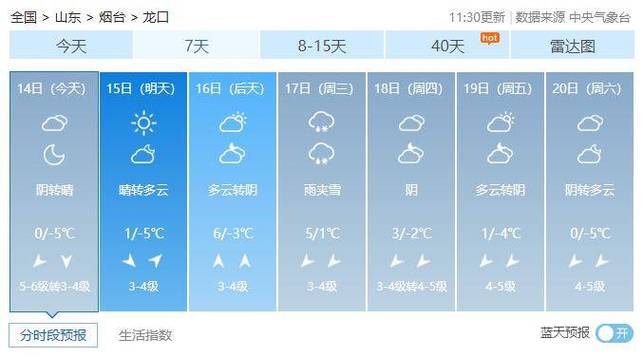 洪湖钓鱼天气预报（洪湖钓鱼天气预报今天）-第7张图片-文史