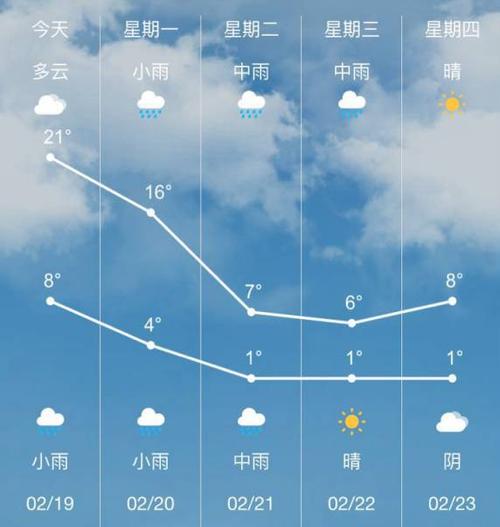 播放光山天气预报,光山天气预报15天查-第6张图片-文史 播放光山天气预报,光山天气预报15天查-第6张图片-文史