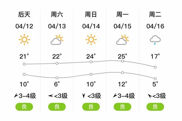 龙里天气预报30天,龙里天气预报30天查询结果
