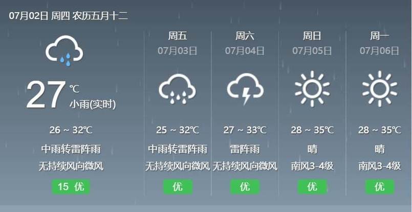 现在广州天气怎么样,现在广州天气怎么样呀-第1张图片-文史