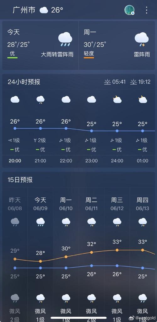 现在广州天气怎么样,现在广州天气怎么样呀-第2张图片-文史