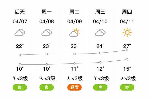 长垣天气24小时,长垣市一周天气-第6张图片-文史 长垣天气24小时,长垣市一周天气-第6张图片-文史