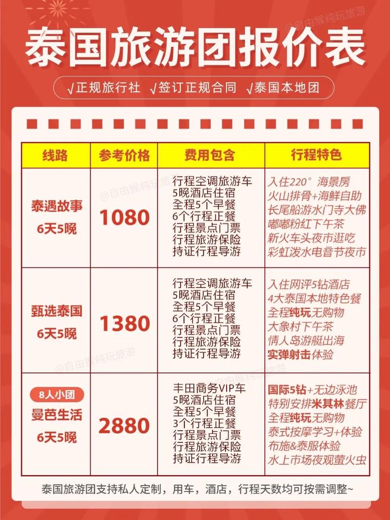 泰国自驾游攻略和费用,泰国旅游自驾游多少钱-第2张图片-文史