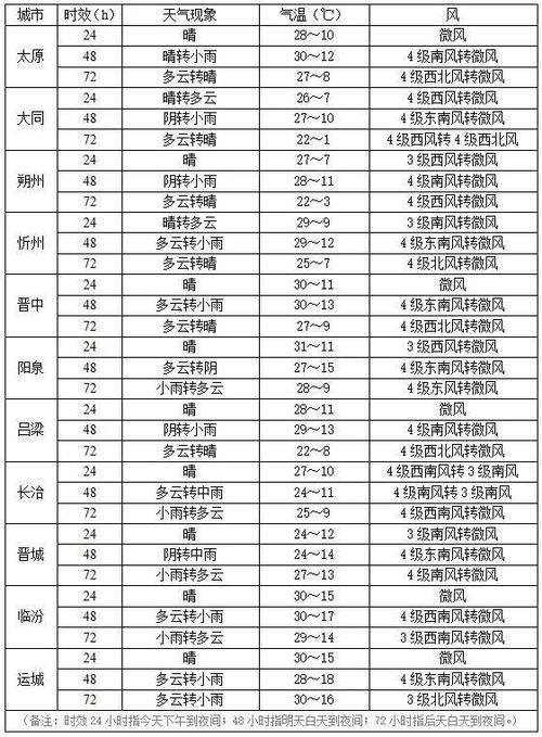 恒山天气预报15天,恒山天气预报15天穿什么衣吗-第7张图片-文史 恒山天气预报15天,恒山天气预报15天穿什么衣吗-第7张图片-文史