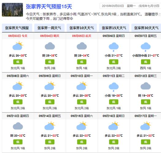 桃源县天气预报详情,桃源天气预扱15天查询-第1张图片-文史 桃源县天气预报详情,桃源天气预扱15天查询-第1张图片-文史