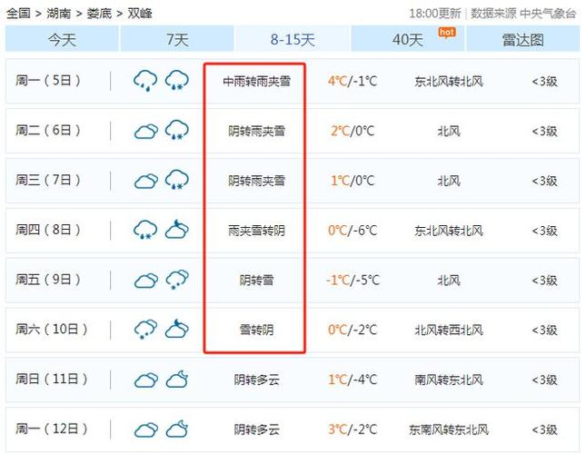 桃源县天气预报详情,桃源天气预扱15天查询-第7张图片-文史 桃源县天气预报详情,桃源天气预扱15天查询-第7张图片-文史