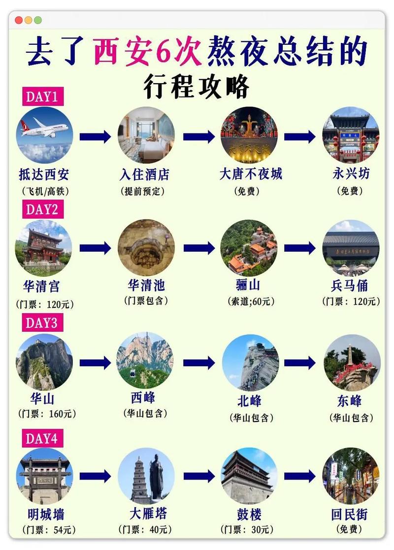 西安附近自驾游景点推荐,西安附近适合自驾游旅游攻略-第6张图片-文史