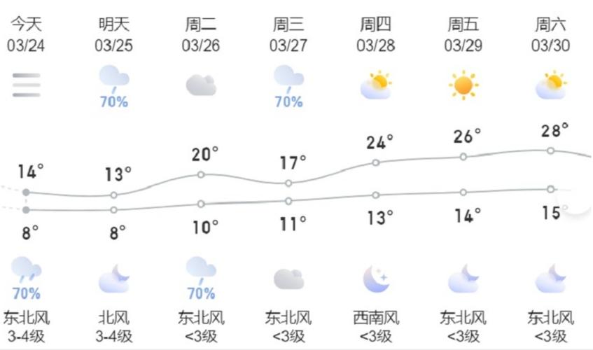 荆门十一天气预报（十一份荆门天气预报）