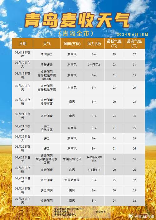 查青岛天气预报一周,青岛天气预报一周天气-第4张图片-文史 查青岛天气预报一周,青岛天气预报一周天气-第4张图片-文史