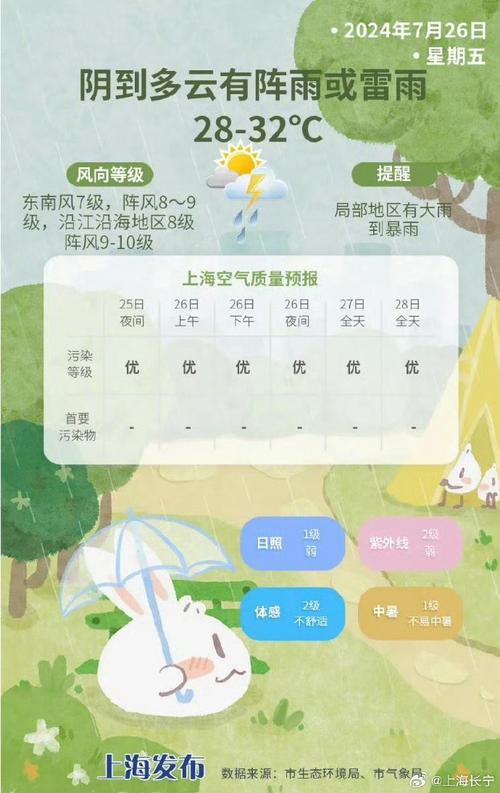 海南天气预报一周,海南天气预报一周7天实时查询-第6张图片-文史